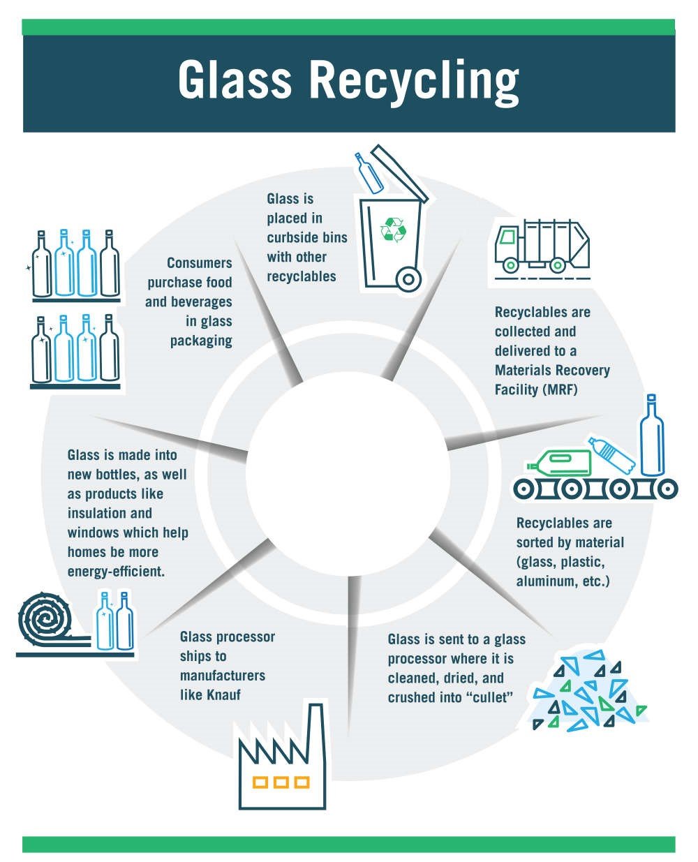 info.knaufinsulation.com.auhubfsKnauf-GlassRecycling-Graphic-V4KI